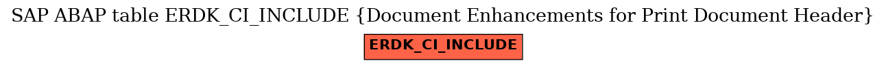 E-R Diagram for table ERDK_CI_INCLUDE (Document Enhancements for Print Document Header)