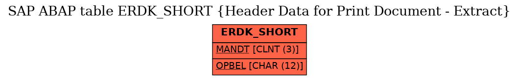 E-R Diagram for table ERDK_SHORT (Header Data for Print Document - Extract)