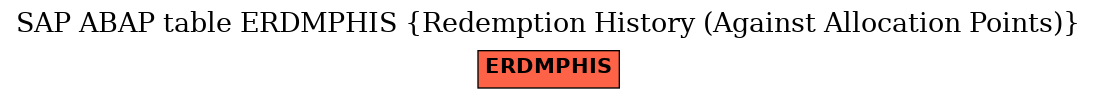 E-R Diagram for table ERDMPHIS (Redemption History (Against Allocation Points))