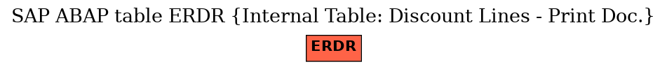 E-R Diagram for table ERDR (Internal Table: Discount Lines - Print Doc.)