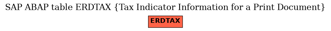 E-R Diagram for table ERDTAX (Tax Indicator Information for a Print Document)