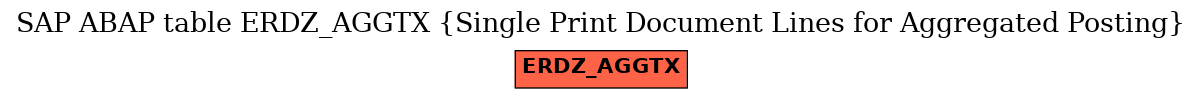 E-R Diagram for table ERDZ_AGGTX (Single Print Document Lines for Aggregated Posting)