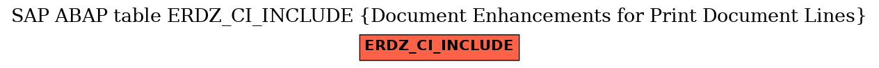 E-R Diagram for table ERDZ_CI_INCLUDE (Document Enhancements for Print Document Lines)