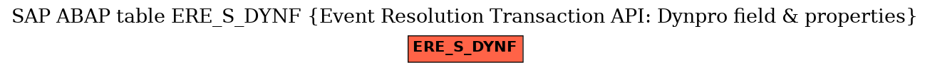 E-R Diagram for table ERE_S_DYNF (Event Resolution Transaction API: Dynpro field & properties)