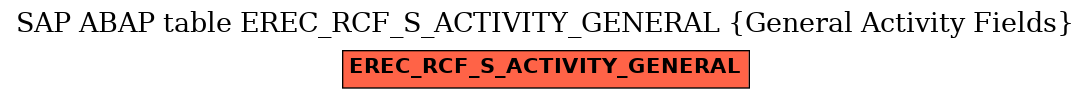 E-R Diagram for table EREC_RCF_S_ACTIVITY_GENERAL (General Activity Fields)