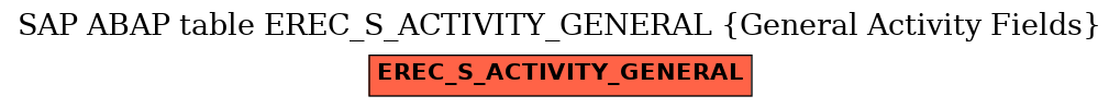 E-R Diagram for table EREC_S_ACTIVITY_GENERAL (General Activity Fields)