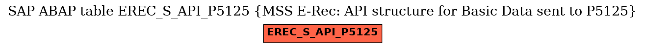 E-R Diagram for table EREC_S_API_P5125 (MSS E-Rec: API structure for Basic Data sent to P5125)