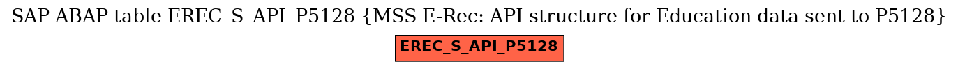 E-R Diagram for table EREC_S_API_P5128 (MSS E-Rec: API structure for Education data sent to P5128)