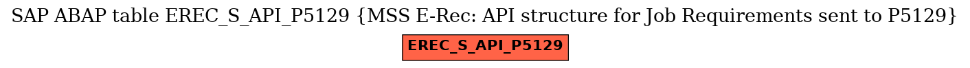 E-R Diagram for table EREC_S_API_P5129 (MSS E-Rec: API structure for Job Requirements sent to P5129)