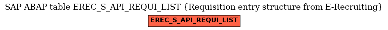 E-R Diagram for table EREC_S_API_REQUI_LIST (Requisition entry structure from E-Recruiting)