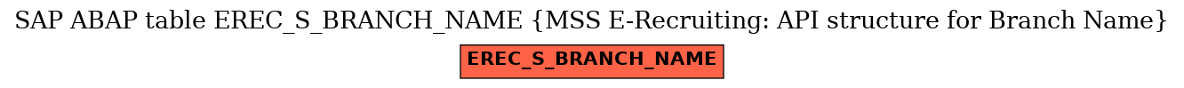 E-R Diagram for table EREC_S_BRANCH_NAME (MSS E-Recruiting: API structure for Branch Name)