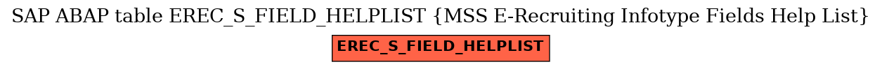 E-R Diagram for table EREC_S_FIELD_HELPLIST (MSS E-Recruiting Infotype Fields Help List)