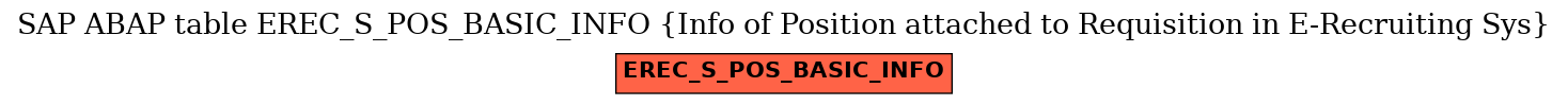 E-R Diagram for table EREC_S_POS_BASIC_INFO (Info of Position attached to Requisition in E-Recruiting Sys)