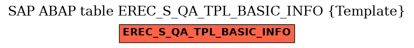 E-R Diagram for table EREC_S_QA_TPL_BASIC_INFO (Template)