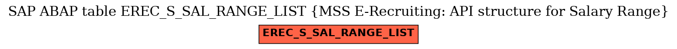 E-R Diagram for table EREC_S_SAL_RANGE_LIST (MSS E-Recruiting: API structure for Salary Range)