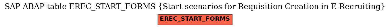 E-R Diagram for table EREC_START_FORMS (Start scenarios for Requisition Creation in E-Recruiting)