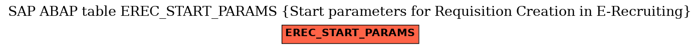E-R Diagram for table EREC_START_PARAMS (Start parameters for Requisition Creation in E-Recruiting)
