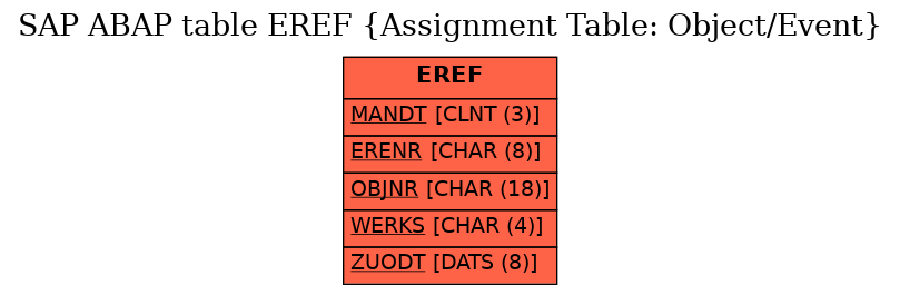 E-R Diagram for table EREF (Assignment Table: Object/Event)