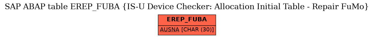 E-R Diagram for table EREP_FUBA (IS-U Device Checker: Allocation Initial Table - Repair FuMo)