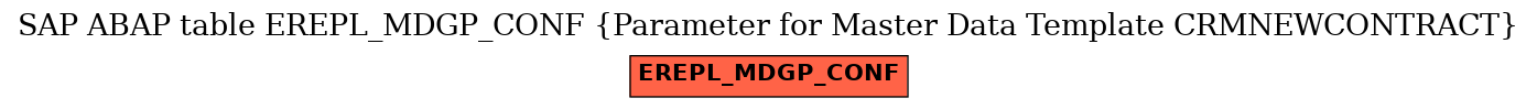 E-R Diagram for table EREPL_MDGP_CONF (Parameter for Master Data Template CRMNEWCONTRACT)