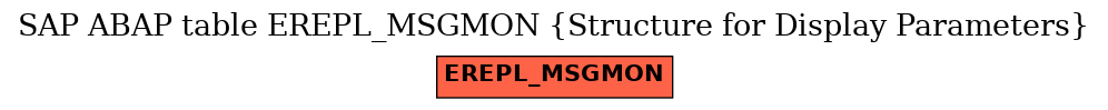 E-R Diagram for table EREPL_MSGMON (Structure for Display Parameters)