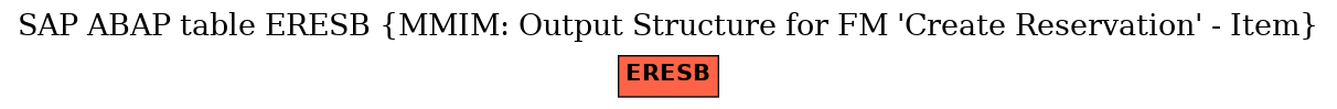 E-R Diagram for table ERESB (MMIM: Output Structure for FM 