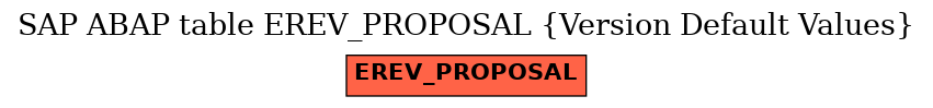 E-R Diagram for table EREV_PROPOSAL (Version Default Values)