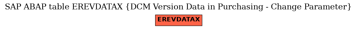 E-R Diagram for table EREVDATAX (DCM Version Data in Purchasing - Change Parameter)