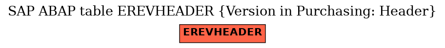 E-R Diagram for table EREVHEADER (Version in Purchasing: Header)