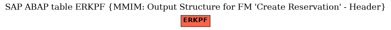 E-R Diagram for table ERKPF (MMIM: Output Structure for FM 