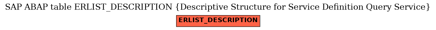 E-R Diagram for table ERLIST_DESCRIPTION (Descriptive Structure for Service Definition Query Service)