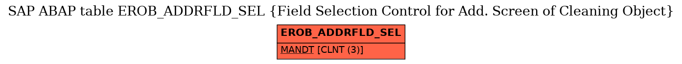 E-R Diagram for table EROB_ADDRFLD_SEL (Field Selection Control for Add. Screen of Cleaning Object)