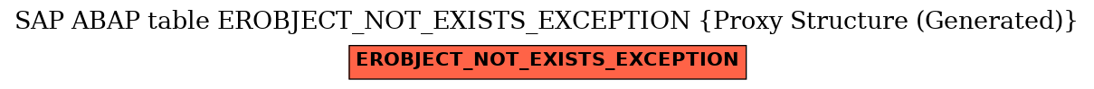 E-R Diagram for table EROBJECT_NOT_EXISTS_EXCEPTION (Proxy Structure (Generated))