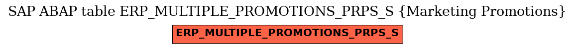 E-R Diagram for table ERP_MULTIPLE_PROMOTIONS_PRPS_S (Marketing Promotions)