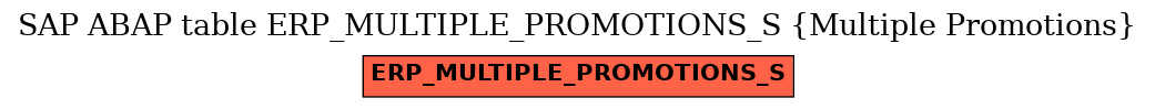 E-R Diagram for table ERP_MULTIPLE_PROMOTIONS_S (Multiple Promotions)