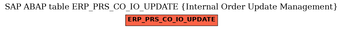 E-R Diagram for table ERP_PRS_CO_IO_UPDATE (Internal Order Update Management)