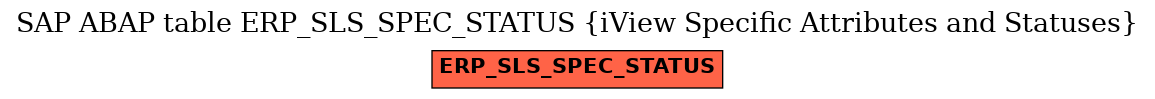 E-R Diagram for table ERP_SLS_SPEC_STATUS (iView Specific Attributes and Statuses)