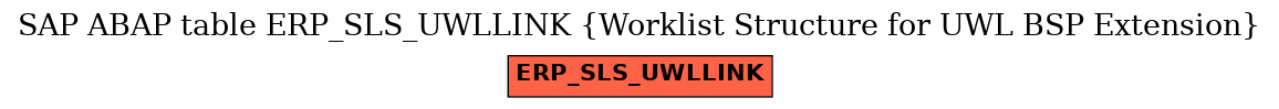 E-R Diagram for table ERP_SLS_UWLLINK (Worklist Structure for UWL BSP Extension)