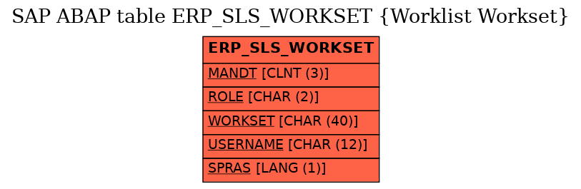 E-R Diagram for table ERP_SLS_WORKSET (Worklist Workset)