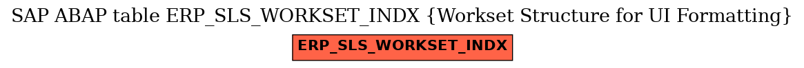 E-R Diagram for table ERP_SLS_WORKSET_INDX (Workset Structure for UI Formatting)