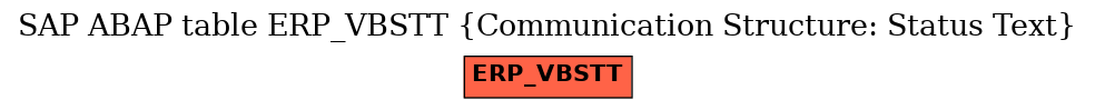 E-R Diagram for table ERP_VBSTT (Communication Structure: Status Text)