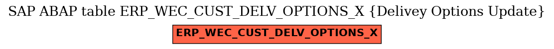 E-R Diagram for table ERP_WEC_CUST_DELV_OPTIONS_X (Delivey Options Update)