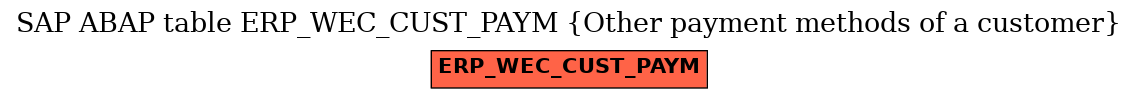 E-R Diagram for table ERP_WEC_CUST_PAYM (Other payment methods of a customer)
