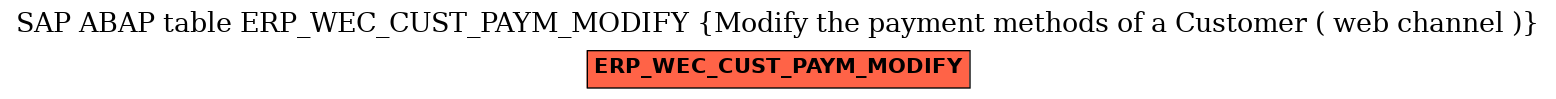 E-R Diagram for table ERP_WEC_CUST_PAYM_MODIFY (Modify the payment methods of a Customer ( web channel ))