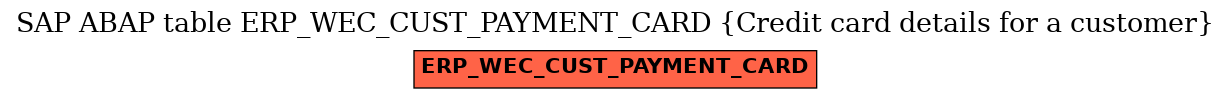 E-R Diagram for table ERP_WEC_CUST_PAYMENT_CARD (Credit card details for a customer)