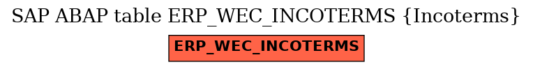 E-R Diagram for table ERP_WEC_INCOTERMS (Incoterms)