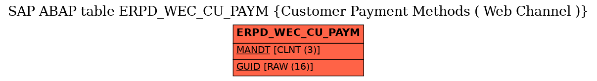 E-R Diagram for table ERPD_WEC_CU_PAYM (Customer Payment Methods ( Web Channel ))