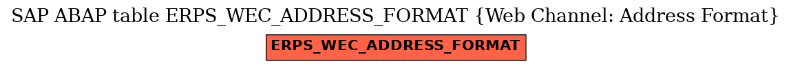 E-R Diagram for table ERPS_WEC_ADDRESS_FORMAT (Web Channel: Address Format)