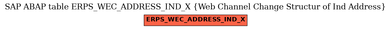 E-R Diagram for table ERPS_WEC_ADDRESS_IND_X (Web Channel Change Structur of Ind Address)