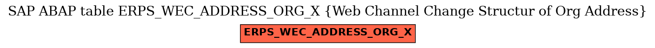E-R Diagram for table ERPS_WEC_ADDRESS_ORG_X (Web Channel Change Structur of Org Address)